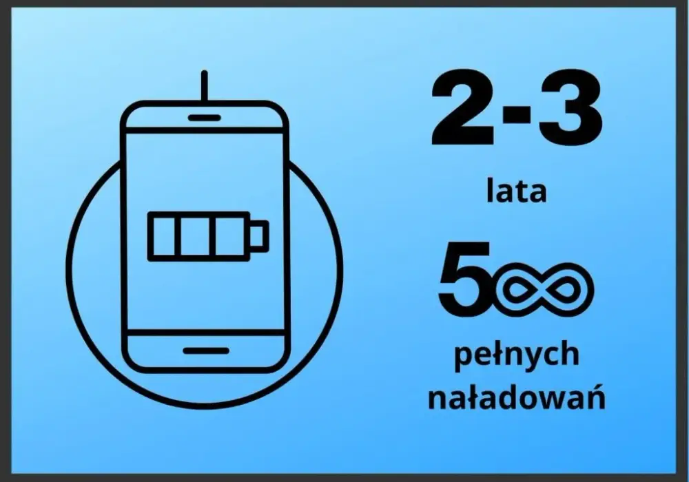 Bateria w Huawei P20 - wydajność i żywotność