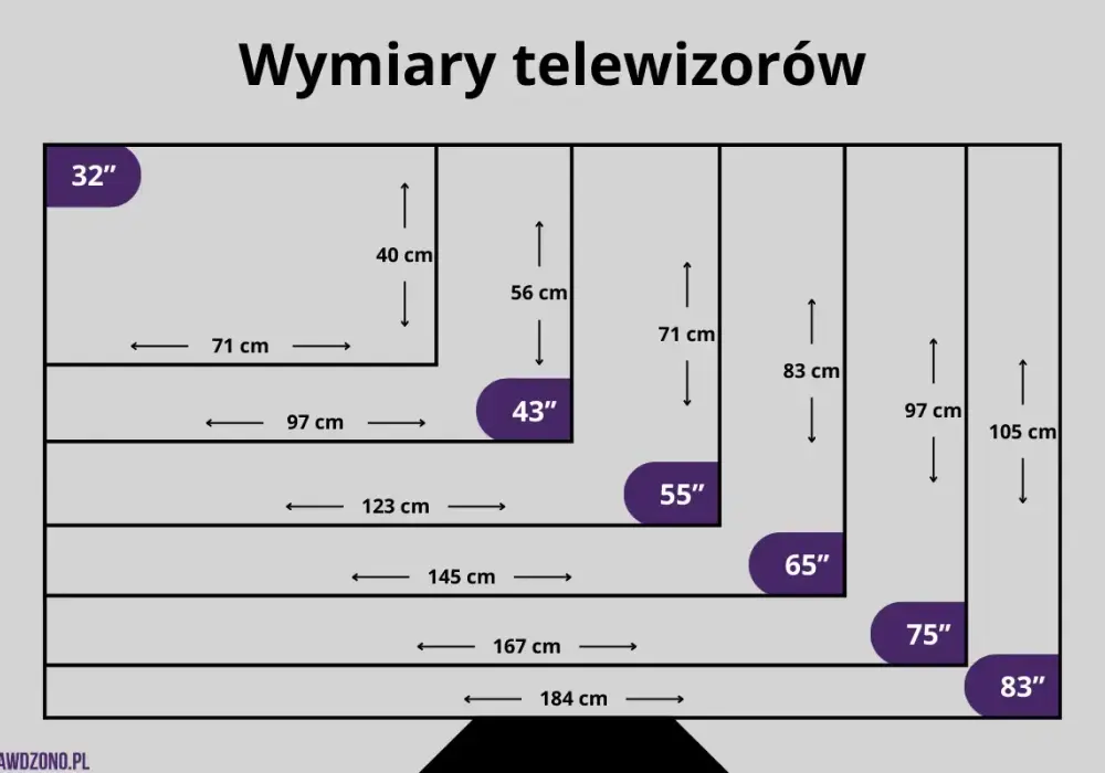 Telewizor 65 cali wymiary - ile cm ma i gdzie go ustawić?