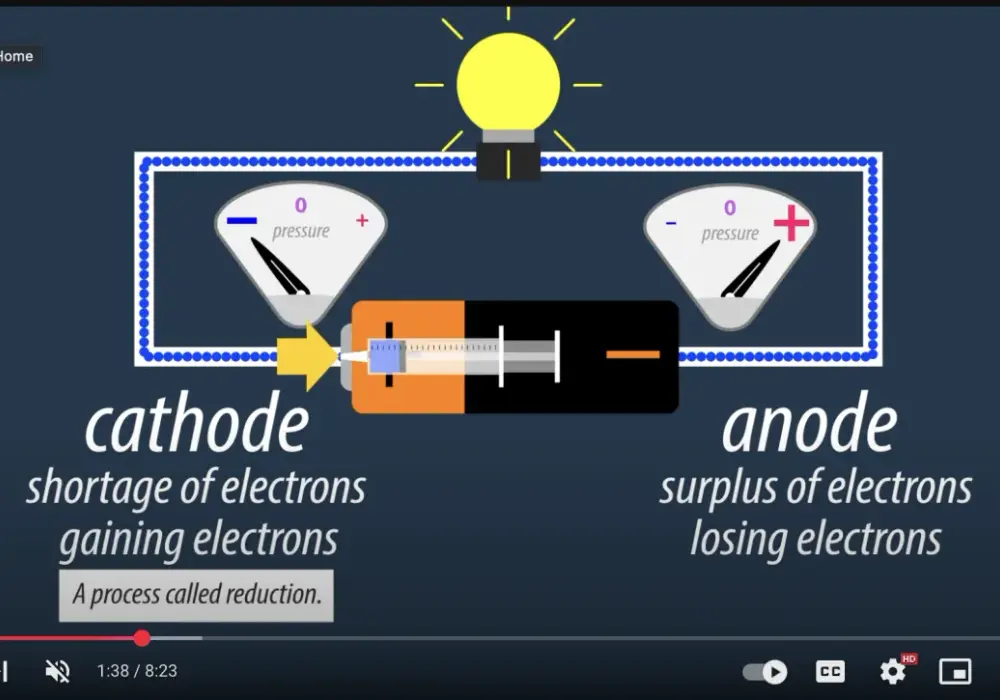 Elektroda dodatnia - kiedy jest katodą, a kiedy anodą?