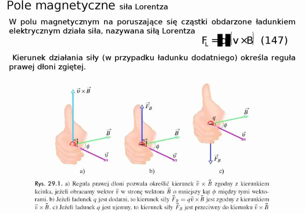 Siła Lorentza w elektronice - jak działa i gdzie ją spotkasz