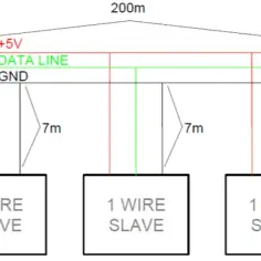 Kompletny poradnik o czujnikach 1-wire: zasada działania i możliwości