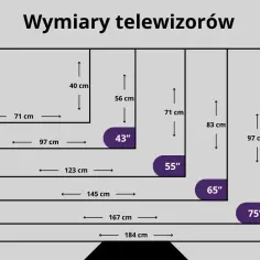 Porównanie wymiarów telewizorów: 32", 43", 55", 65", 75", 83". Sprawdź, jaki telewizor 65 cali wymiary będą najlepsze do Twojego salonu.