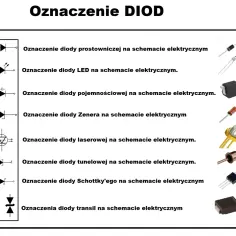 Diody SMD: Jak Odczytać Oznaczenia i Dobrać Odpowiedni Typ