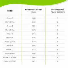 Bateria: Jaki powerbank do iPhone? - Najlepsze wybory