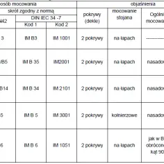 Moc silników elektrycznych - poradnik wyboru i obliczania parametrów