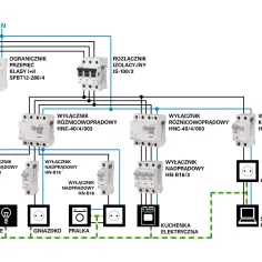 Schemat ideowy instalacji elektrycznej: Co zawiera i jak czytać