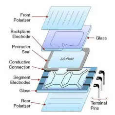 Zasada działania wyświetlacza LCD: poznaj szczegółowy schemat technologii