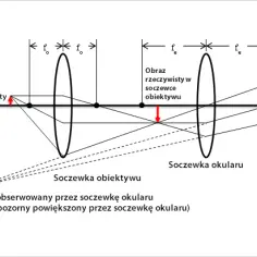 Jak działa mikroskop elektronowy? Zasady i zastosowanie