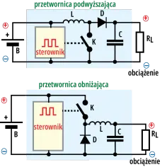 Przetwornica step up down: jak działa i gdzie się sprawdza?