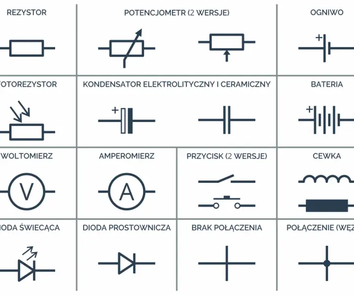 Symbole w schematach elektrycznych: kluczowe oznaczenia i ich rola