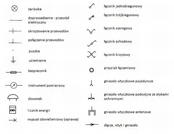 Zdjęcie Symbole w schematach elektrycznych: kluczowe oznaczenia i ich rola