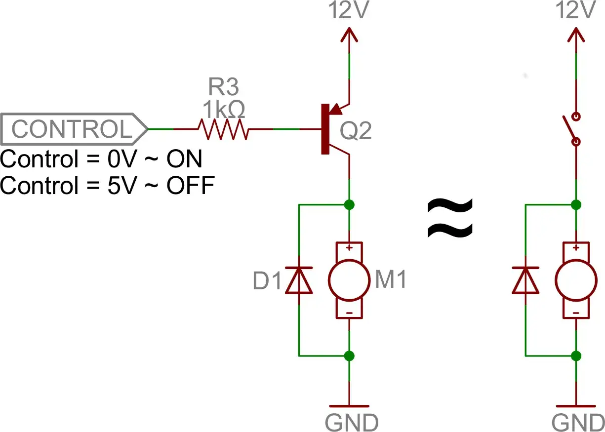 Schemat pokazuje, jak tranzystor Q2 steruje silnikiem M1. Przy 0V Control jest ON, przy 5V OFF.