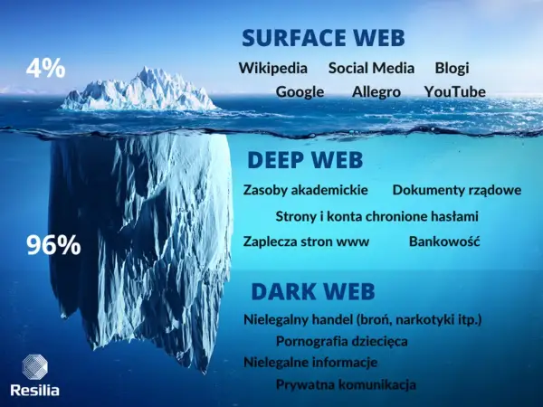 Deep web bez mitów - czym jest i gdzie zaczyna się ryzyko