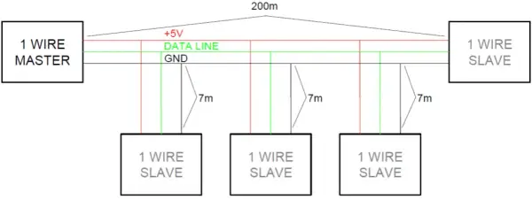 Kompletny poradnik o czujnikach 1-wire: zasada działania i możliwości