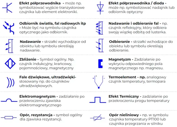 Symbole na schematach elektrycznych: klucz do zrozumienia układów