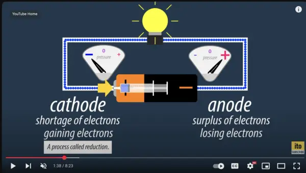 Elektroda dodatnia - kiedy jest katodą, a kiedy anodą?