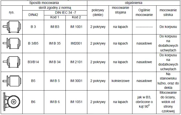 Moc silników elektrycznych - poradnik wyboru i obliczania parametrów