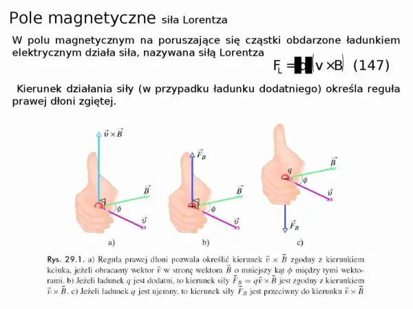 Siła Lorentza w elektronice - jak działa i gdzie ją spotkasz