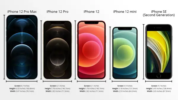 Ile cm ma iPhone 12 mini? Zaskakujące wymiary i porównania