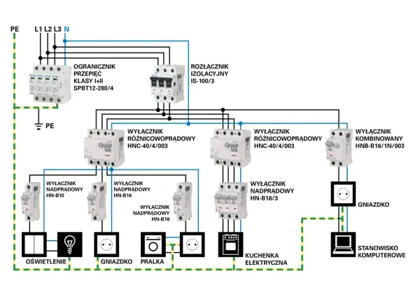Schemat ideowy instalacji elektrycznej: Co zawiera i jak czytać