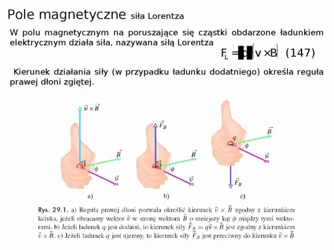 Siła Lorentza w elektronice - jak działa i gdzie ją spotkasz